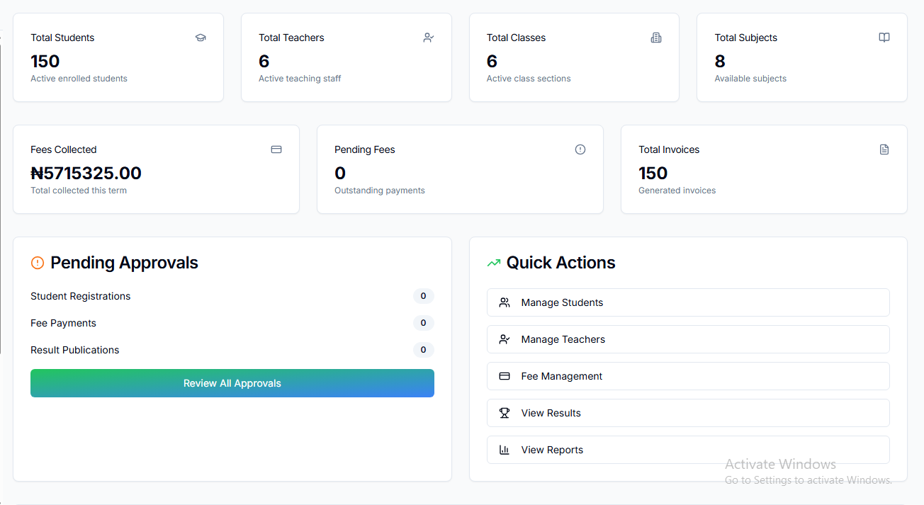 Dashboard Overview